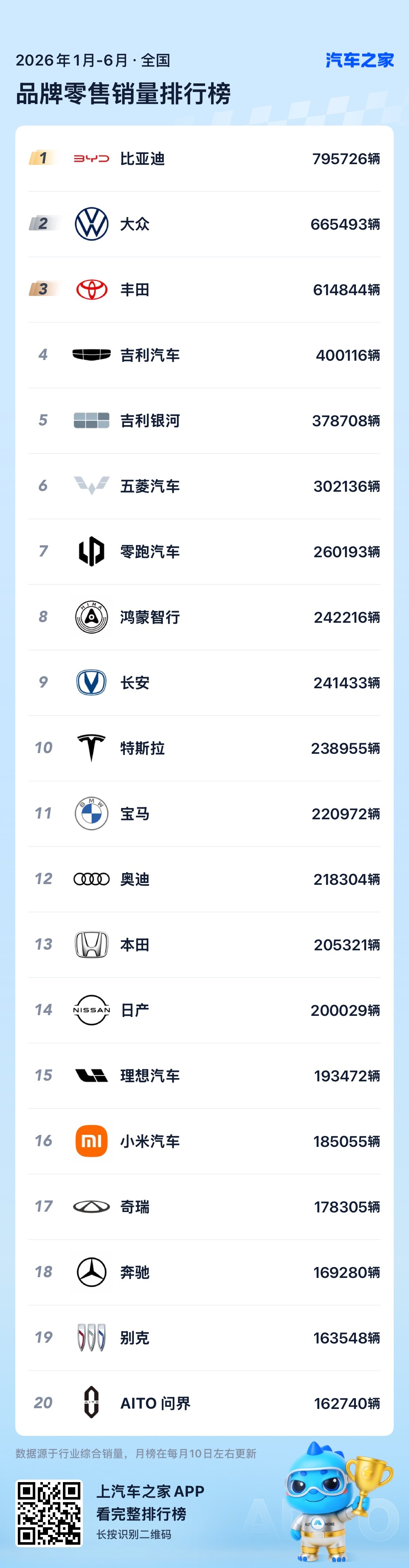 上半年国内品牌销量榜 