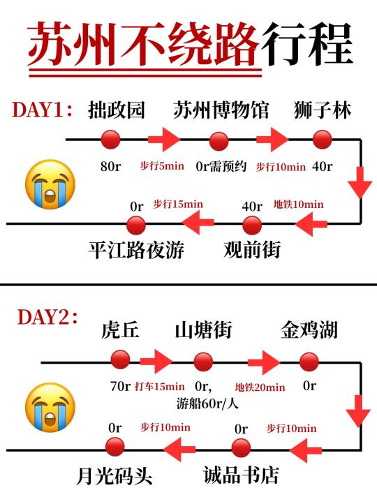 48h极限玩转苏州！特种兵式打卡攻略🔥