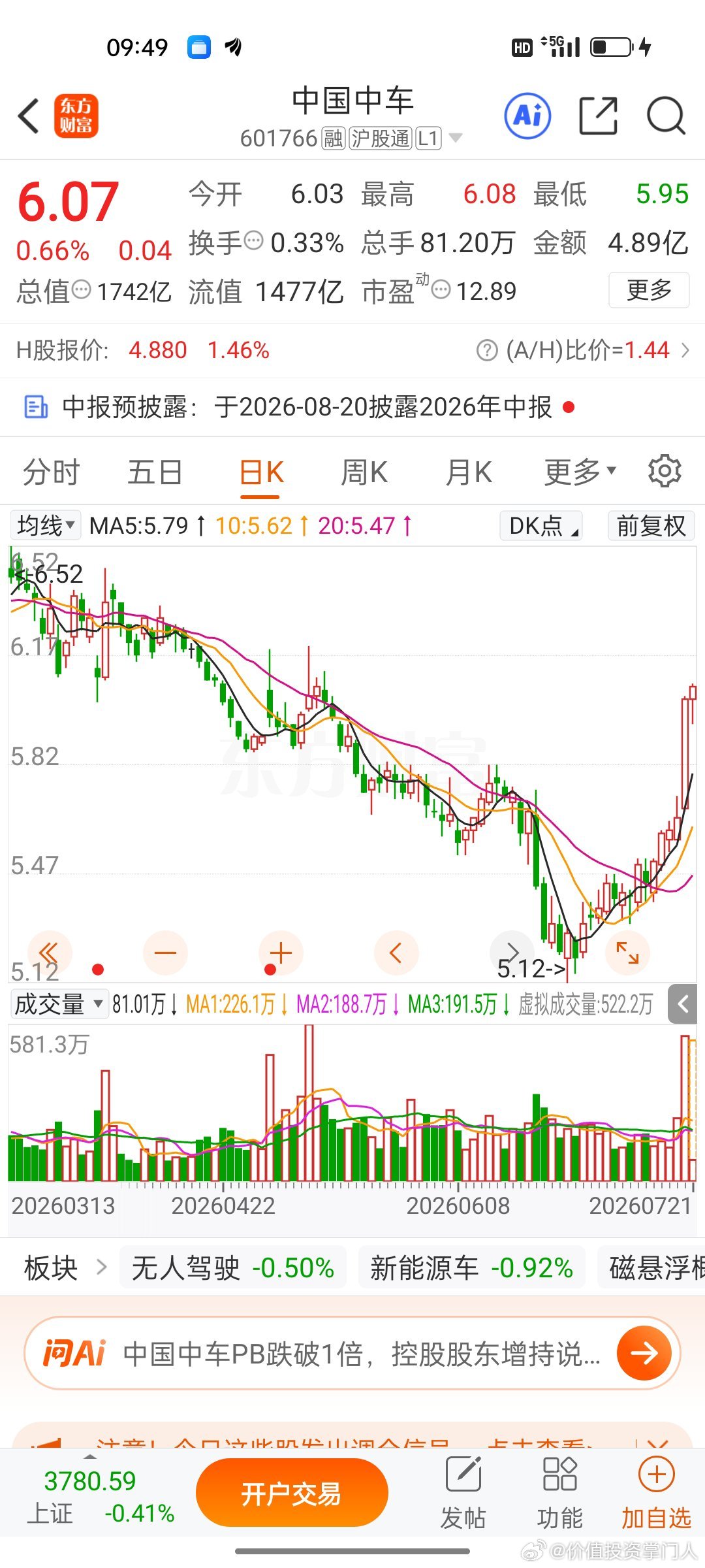 中国中车，逢低关注 