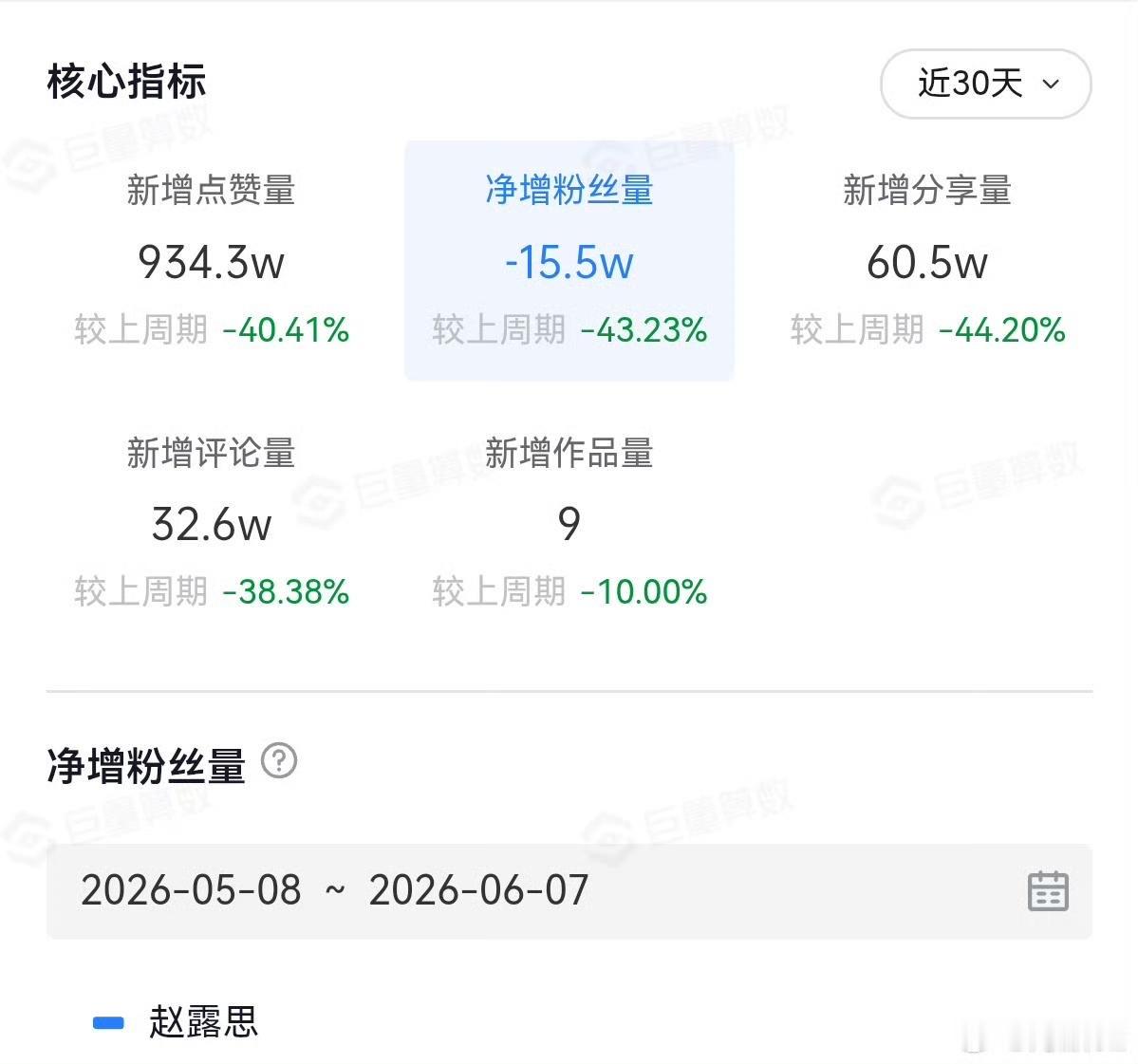 剧开不起来 商务也没有 这是只能靠买fo维稳了 抖刚买完大粉就开始洗脑了