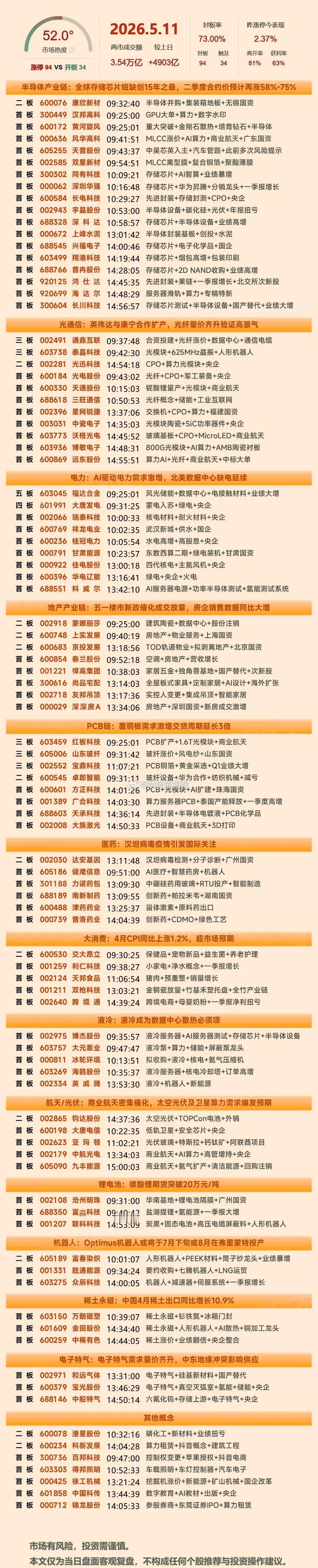 5月11日涨停榜 