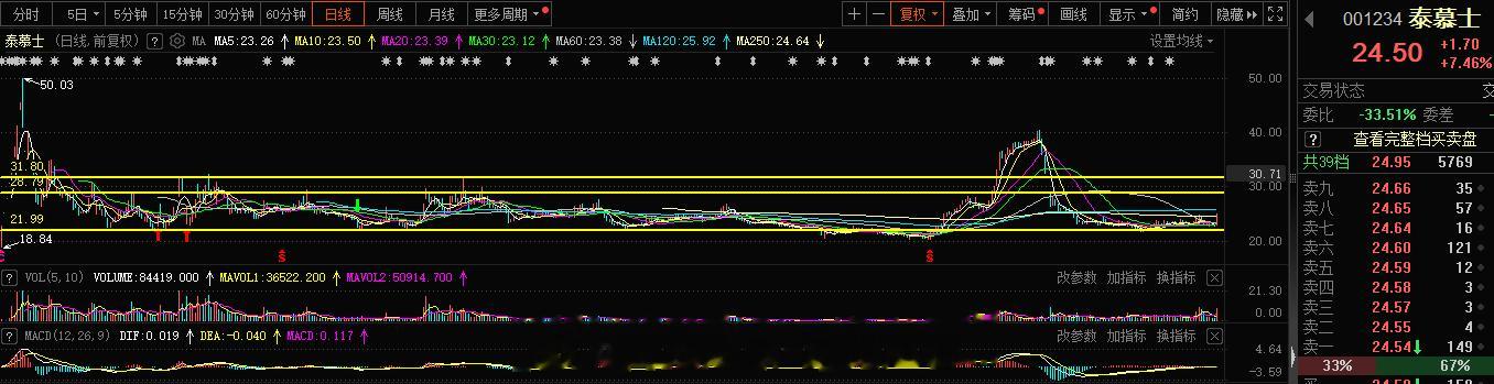 老情人回封 可以上的东西 #A股[超话]# ​​​