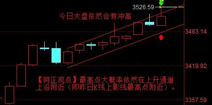 【7月11日阿正A股盘前分析：今日大盘仍有冲高概率】

提示 ：整体运行轨迹仍然