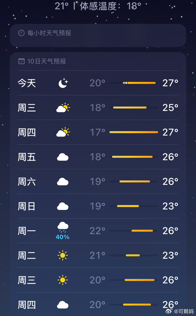 刚刚穿短裤下楼扔了个垃圾，给我冻的嗷嗷跑，风呼呼的，大家都一夜入秋了吗？ ​​​