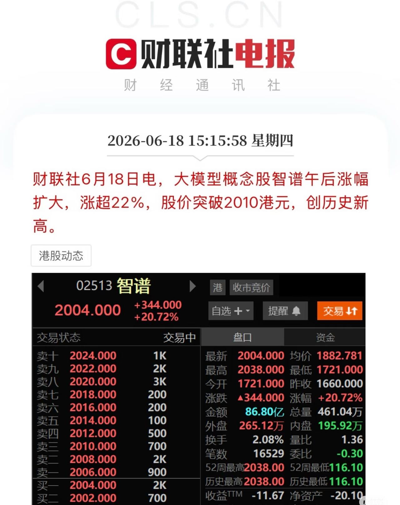 智谱涨超22% 股价突破2000港元

谱子真的燃尽了，一天26个点带不动恒生科