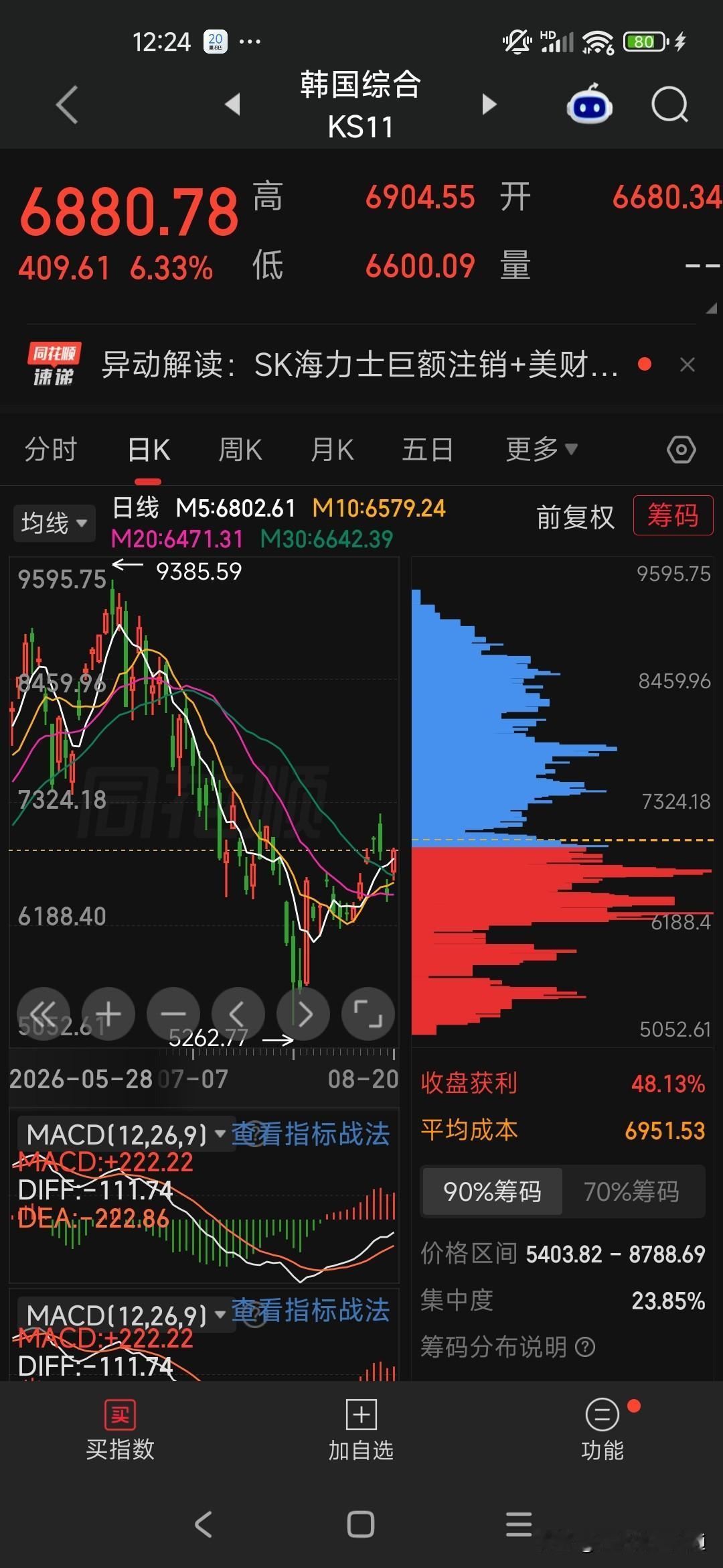 全球最魔幻股市！韩国股市频繁熔断真相
 
全球最“折腾”的股市竟然是韩国！别家股