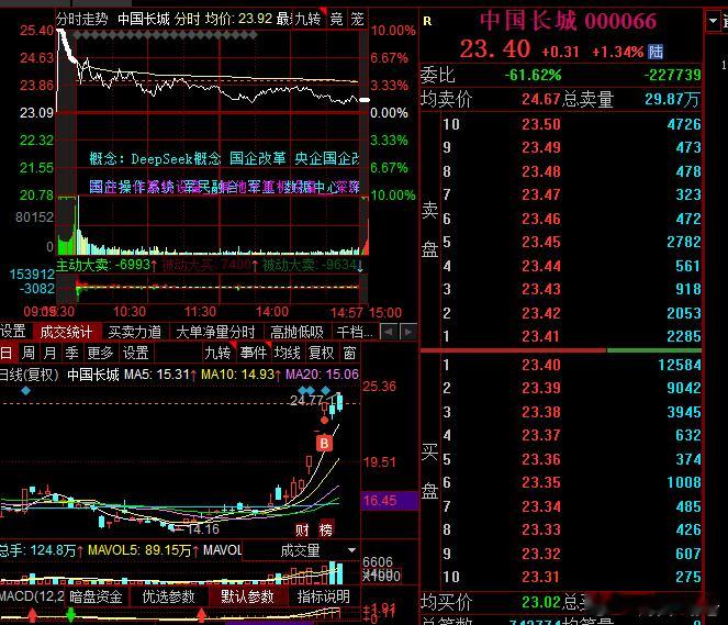 继续格局，趋势行情还没结束，耐心等待轮动暴动吧，换也不知道换谁 