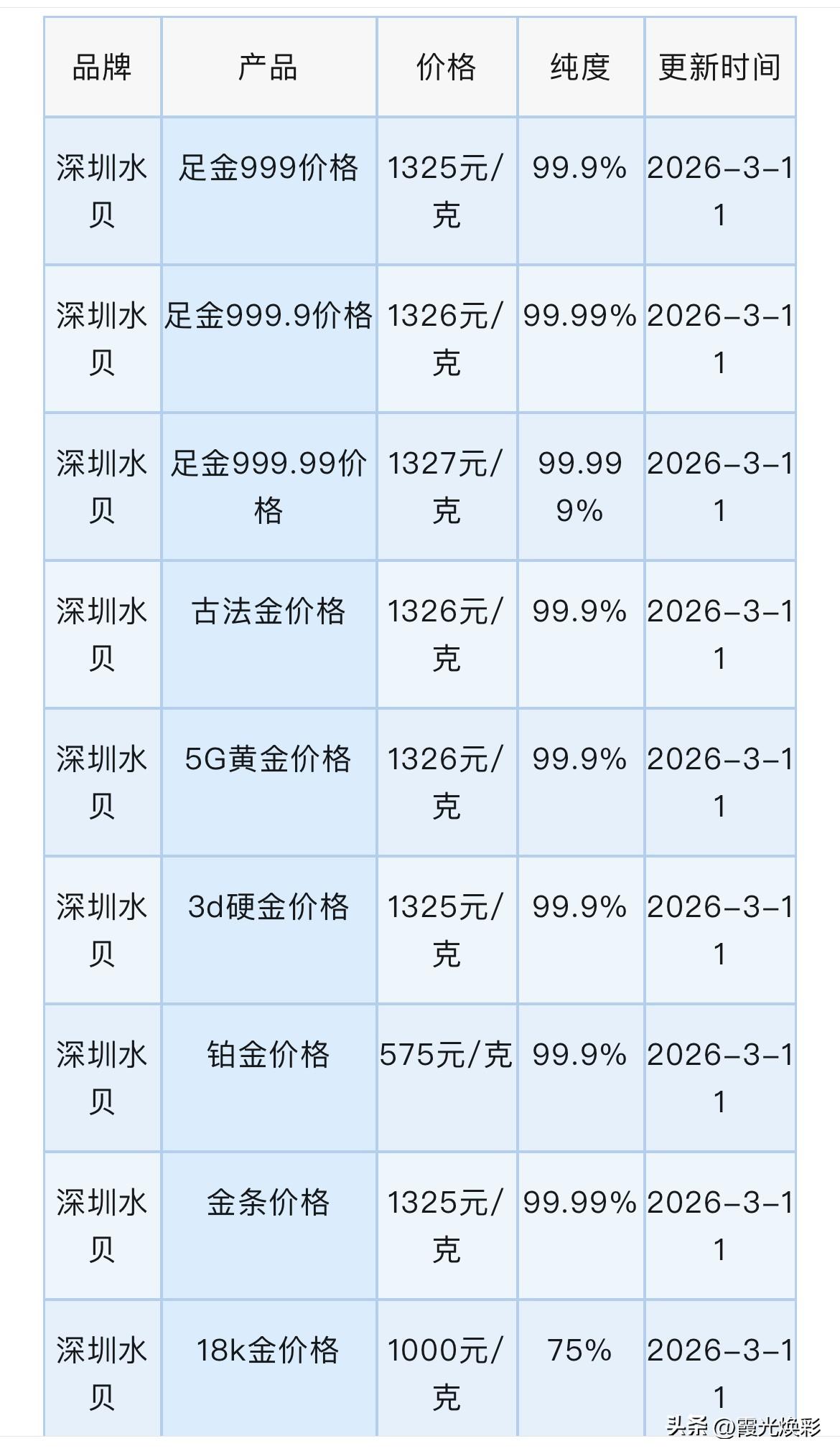 深圳水贝黄金、铂金报价查询！以及水贝黄金回收报价！

2026年3月11日，星期