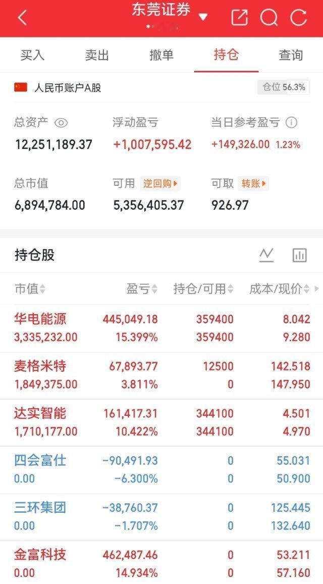 A股行情大变原因6月1日盘面分化明显，全天大盘震荡走弱，创业板午后跌幅扩大超2%