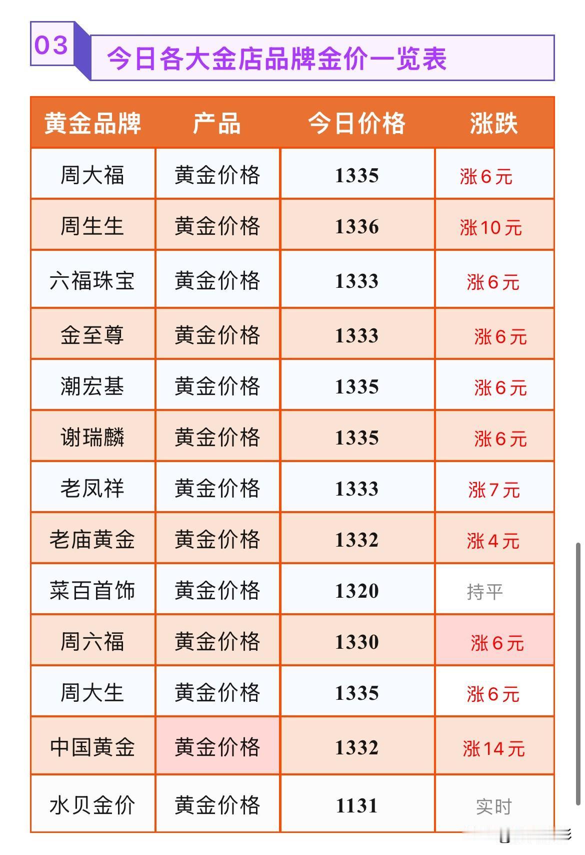 金饰品报价！

2026年9月8号，星期二，农历七月二十七。

那么来看看，今天
