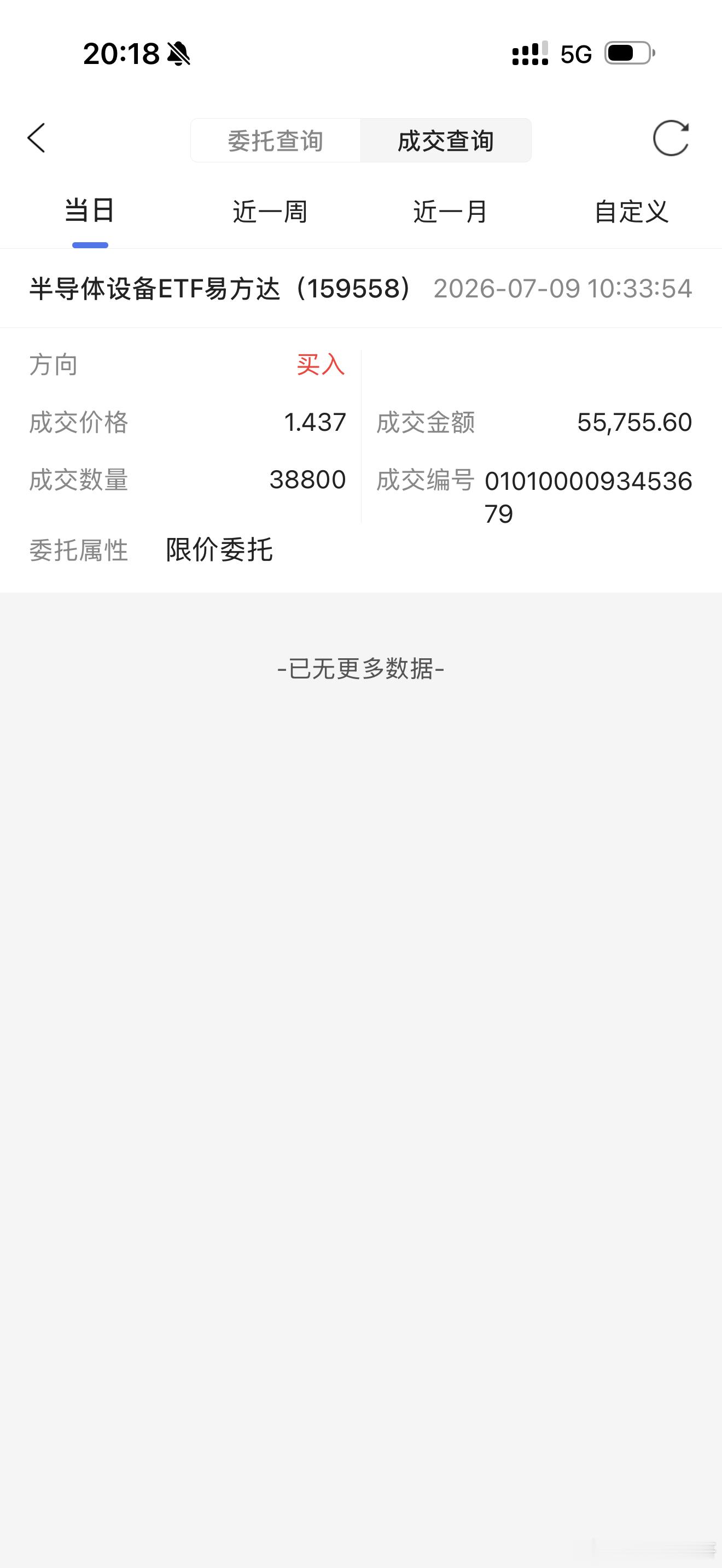 早盘把私房钱都买入了半导体设备ETF159558！江波龙 把鬼哥害惨了…… 