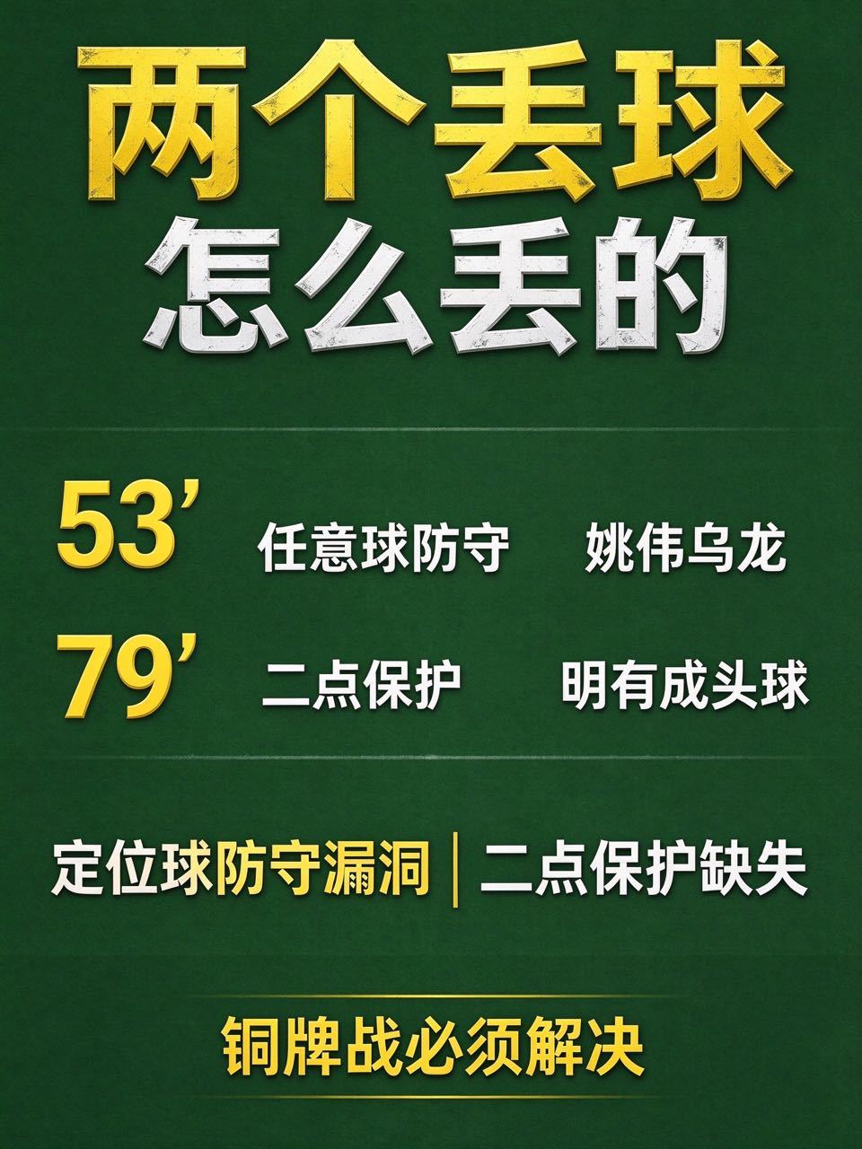 🔍 两个丢球，怎么丢的？中国女足0-2朝鲜，两个球全是定位球防守问题：【第一个