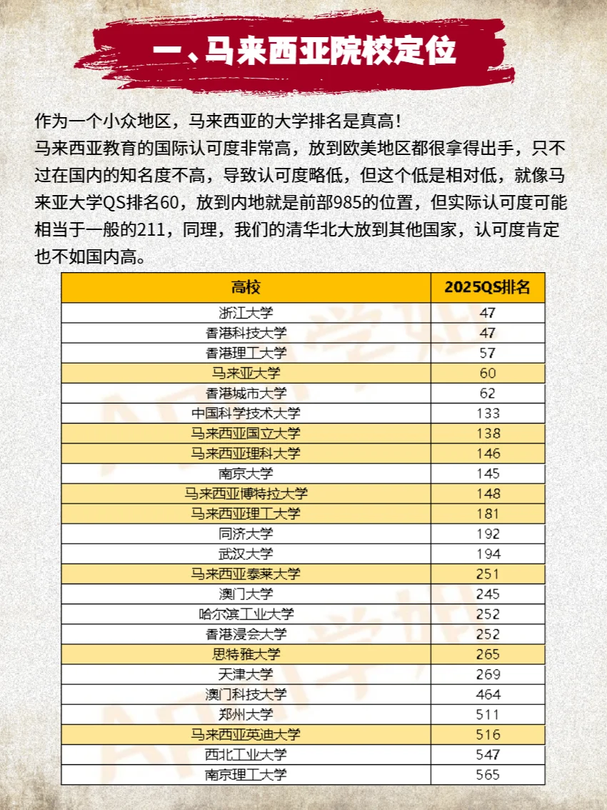 考完研没雅思？低门槛转战马来西亚留学