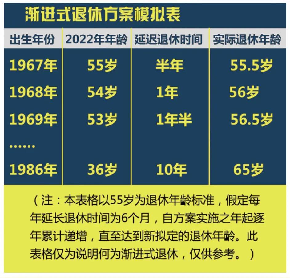 一、核心新规依据（2025-2026）
 
1. 法律顶层：2025年1月《渐进
