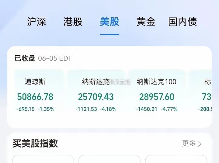 美股大跌，A股科技股周一要渡劫晚上美股收市，那叫一个惨！纳斯达克直接跌了4%以上