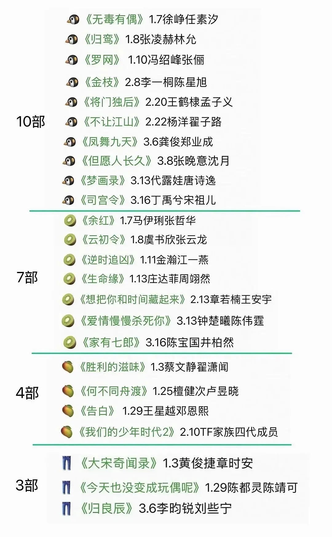 优酷开不起剧，也不播剧，能不能歇业把积压的待播剧都卖给别的平台！放在硬盘里等着下