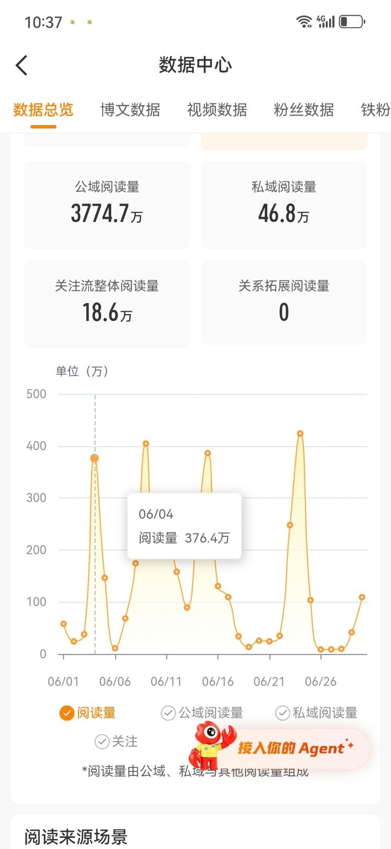 这个月的心情会像过山车一样