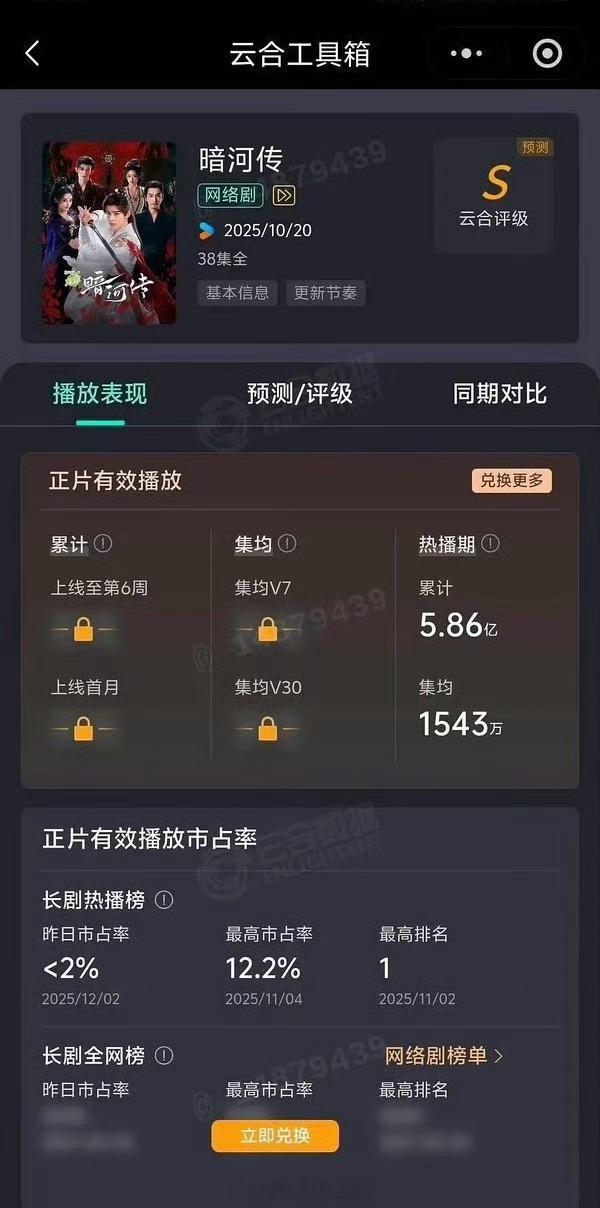 龚俊暗河传热播期☁️合集均1543w 