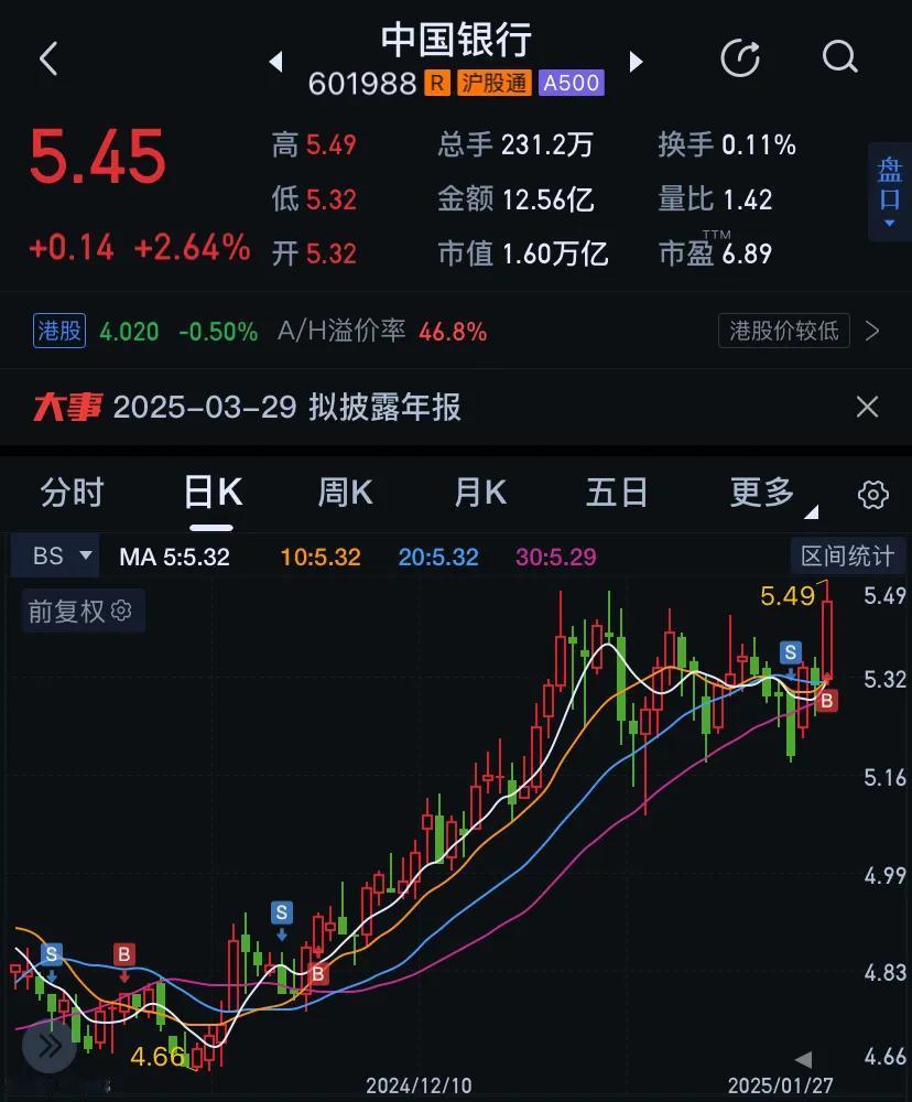 中国银行19年到24年节后一周行情来了

参考价值极高
作为做T投资者来说
今年