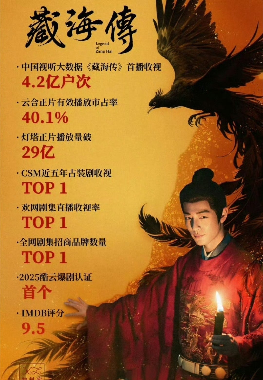 只知道肖战《藏海传》是2025年度剧王，肖战演技牛逼，超级期待《藏海传2》尽快提
