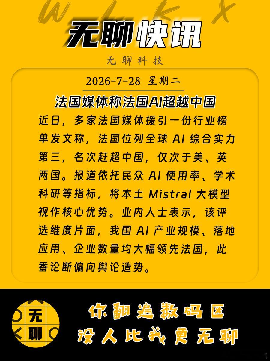 【法国媒体称法国AI超越中国】近日，多家法国媒体援引一份行业榜单发文称，法国位列