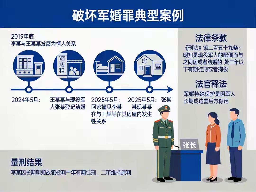 2025年5月这事儿真让人惊掉下巴！现役军人张某回家直接逮个正着妻子和李某的丑事
