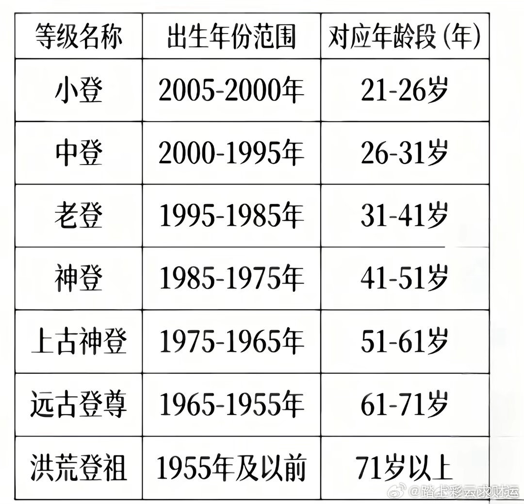 坦白从宽，你是什么登？ （