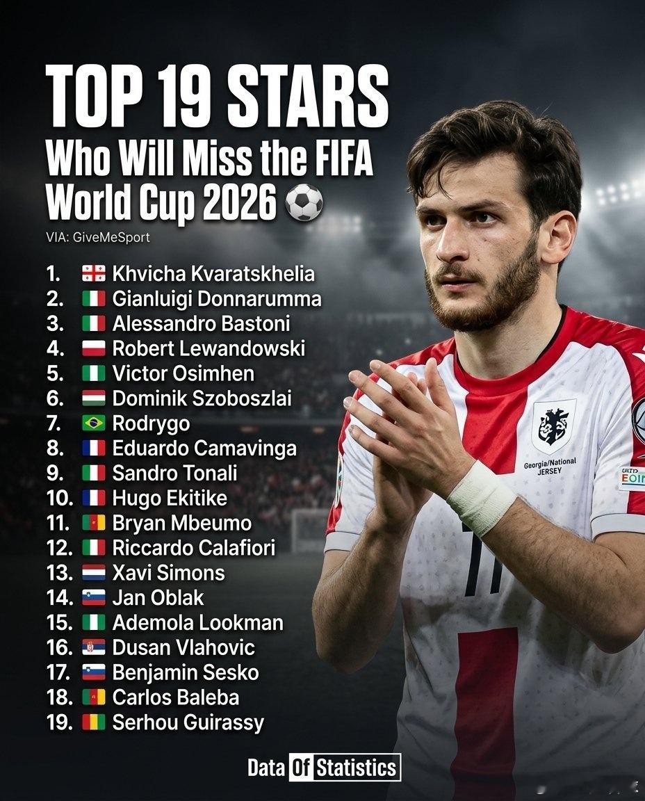 将错过 2026 年 FIFA 世界杯的 19 名球星 ——1. 🇬🇪 赫维