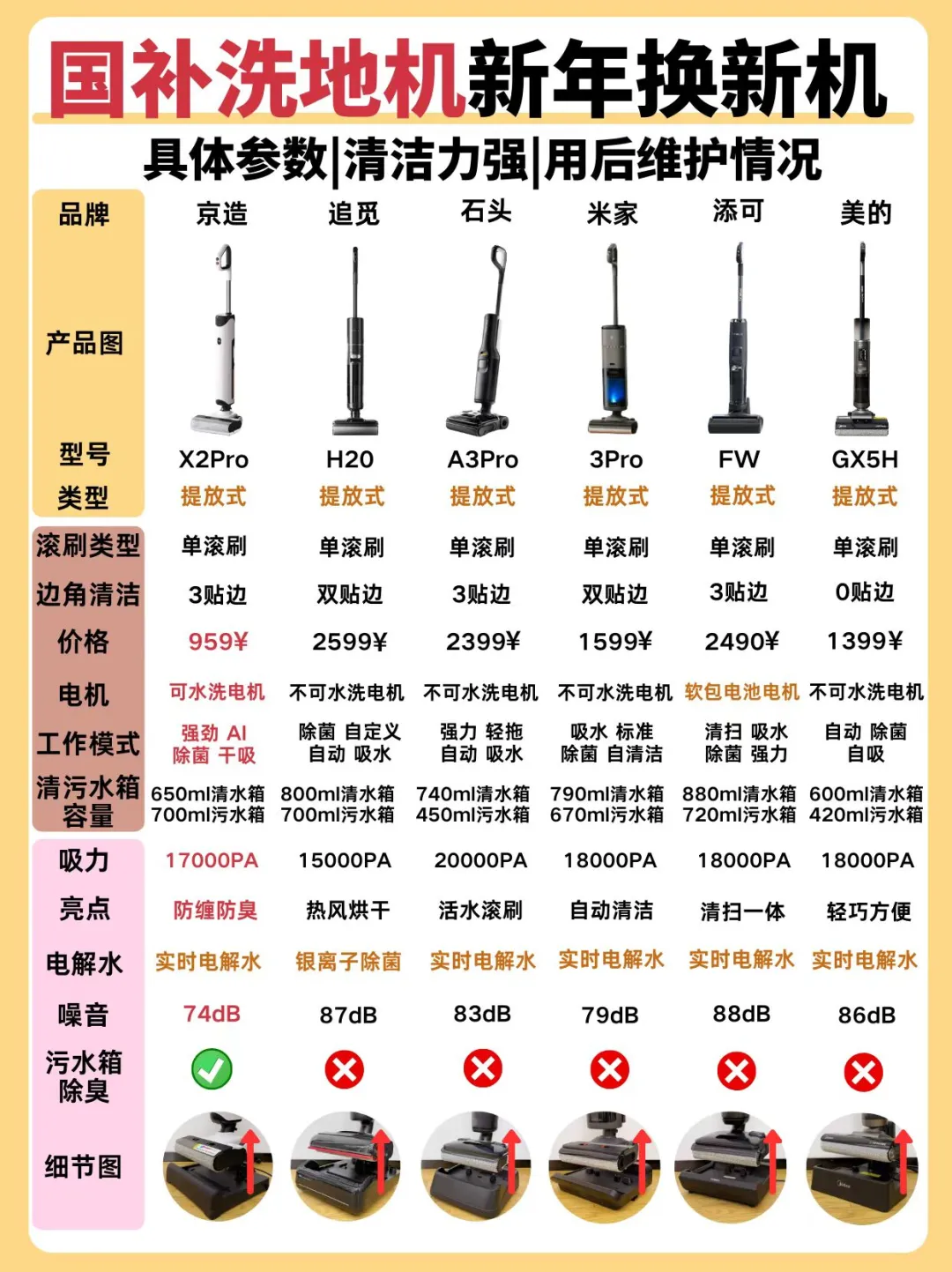 6款国补洗地机小白必看！新年换新机！