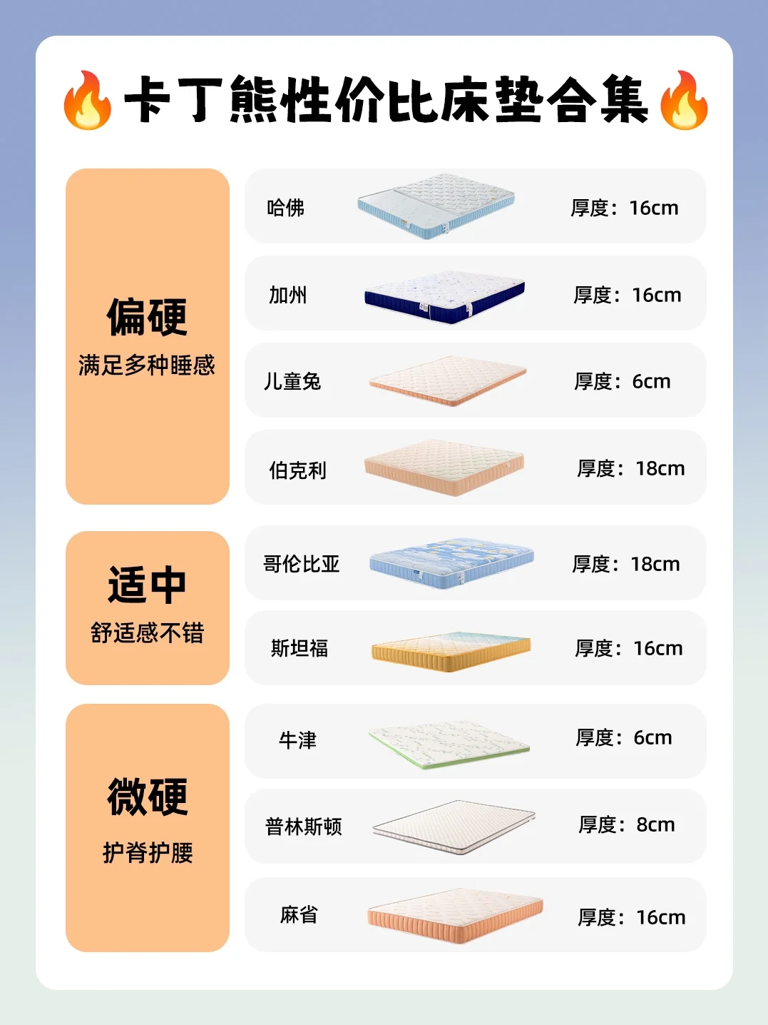 物理固定儿童床垫🔥卡丁熊性价比集合✨