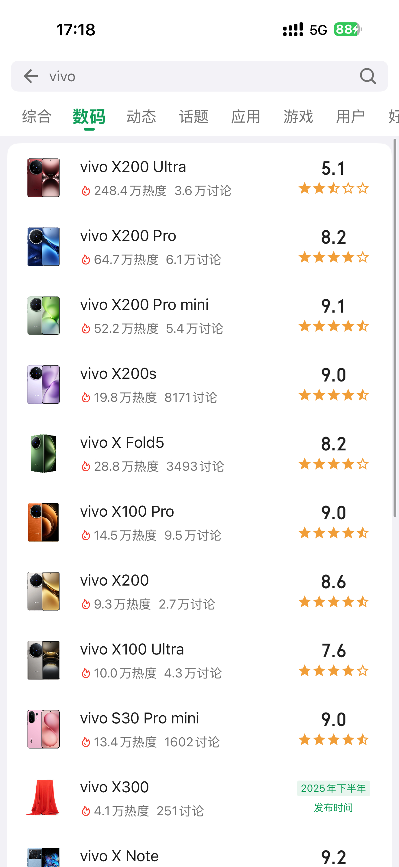 酷安上vivo X200 Ultra的评分是认真的吗？这会只剩下5.1分了。。一