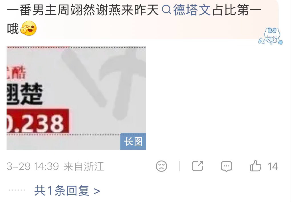 陈都灵 周翊然对翘楚的贡献 