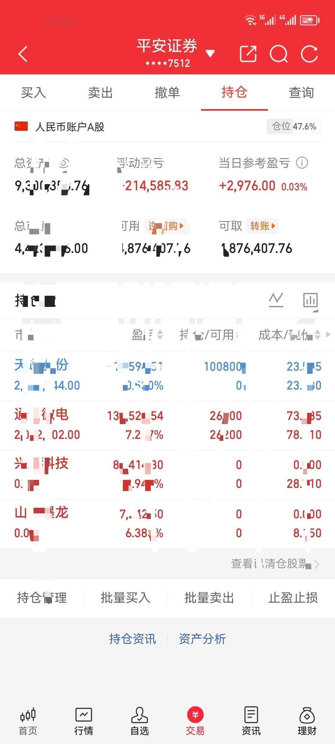 通富微电002156，昨天高点没出，今天早上吓死个人！ 