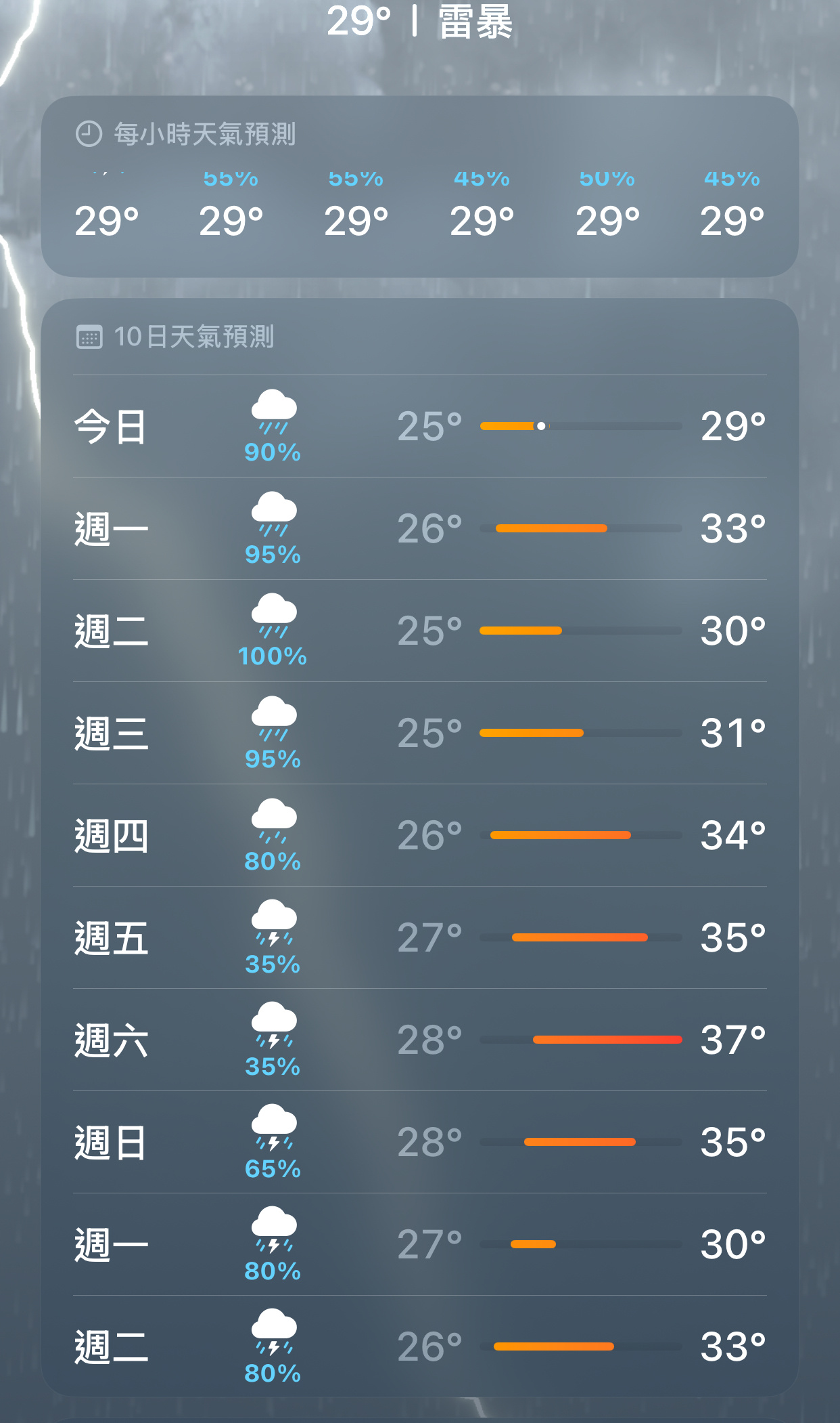 别下雨了 我要发霉了 