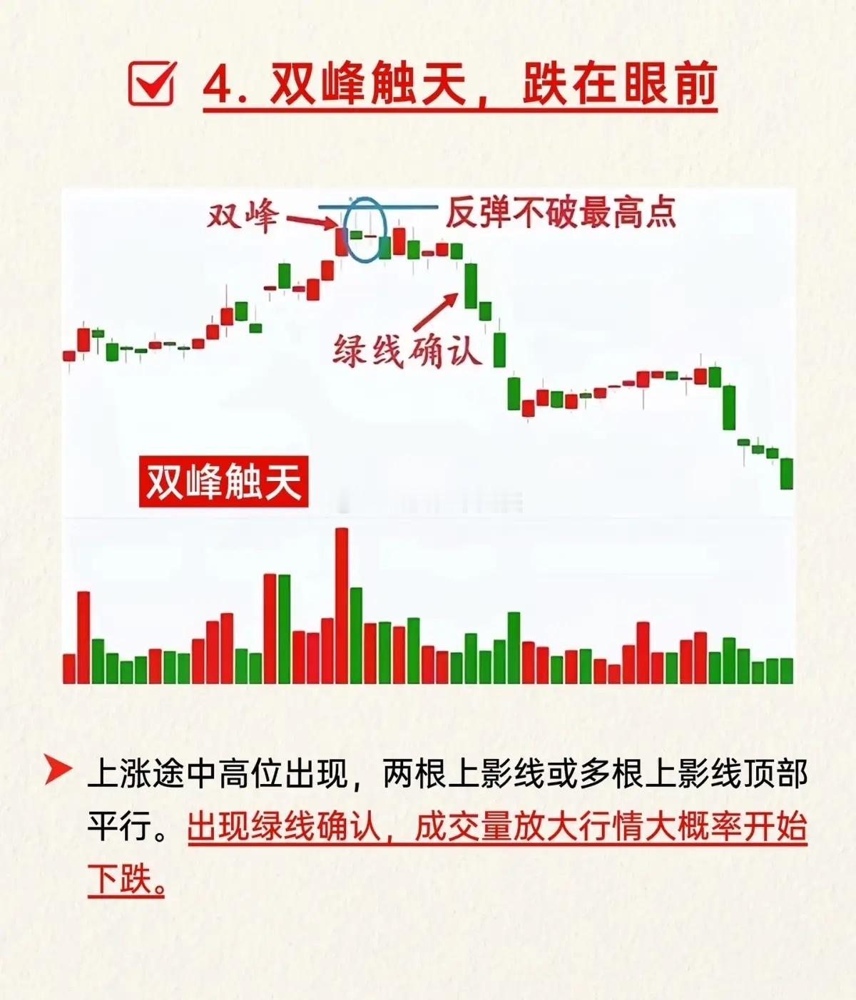 四根经典K线口诀，读懂短线买卖信号，新手少走一半弯路炒股多年的老股民都清楚，盘面