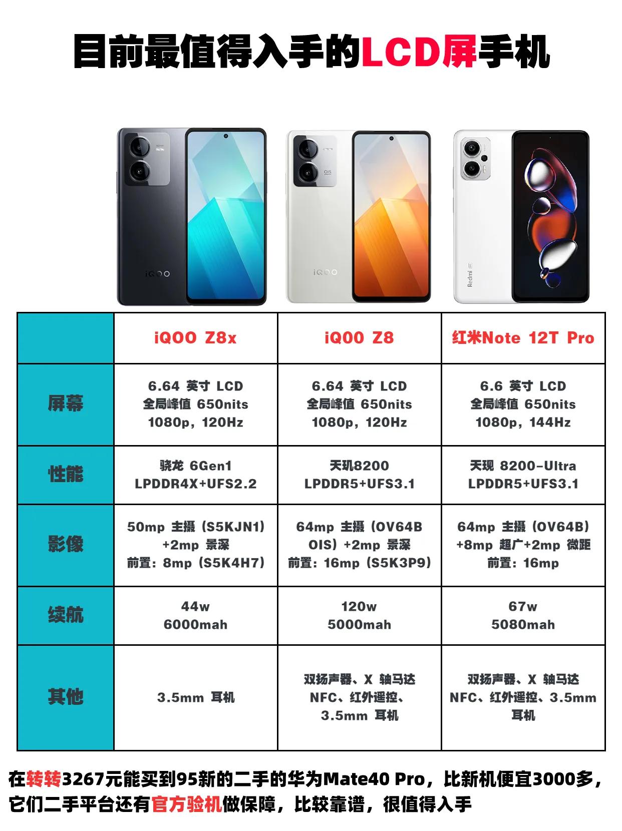目前最值得入手的LCD屏手机，这大概是LCD最后的荣光了吧LCD #iqoo
