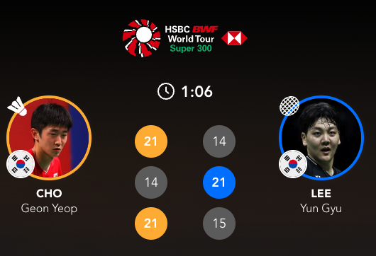 资格赛第一轮：赵建晔🇰🇷 21-14、14-21、21-15 🇰🇷李伦圭