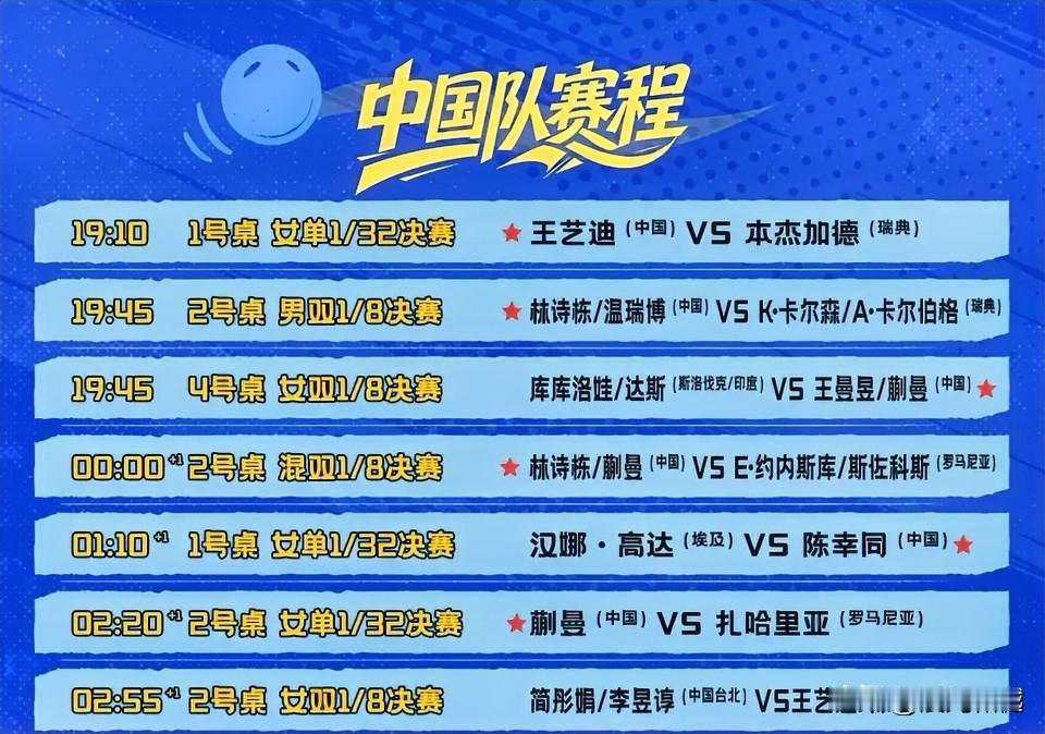 今日瑞典大满贯赛国乒赛程：

一、女子单打
王艺迪VS本杰加德、陈幸同VS汉娜·