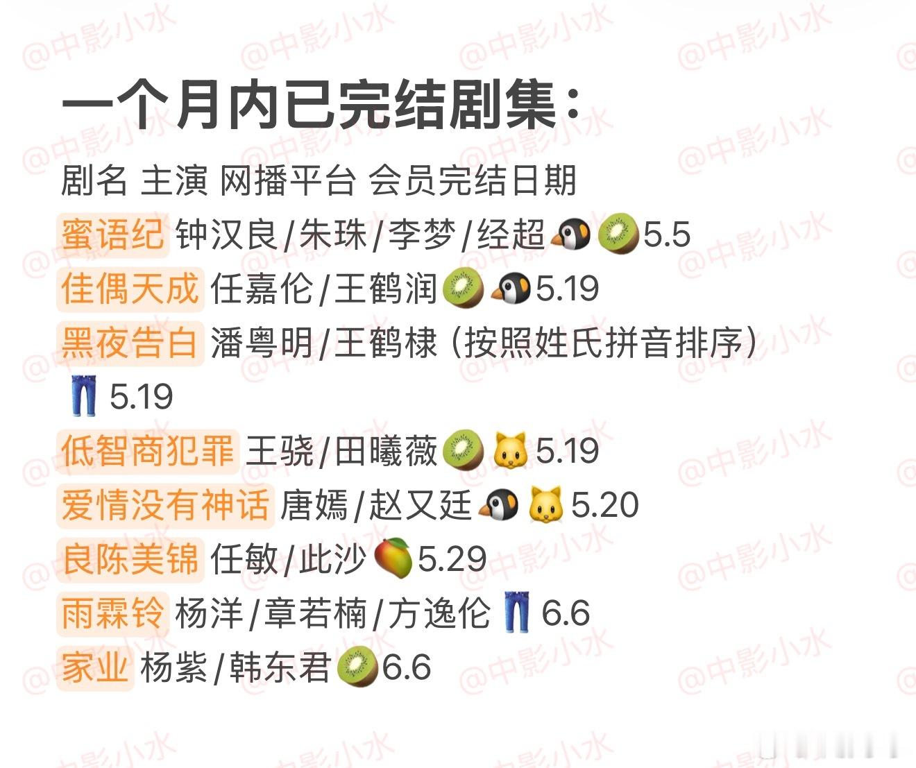 拯救剧荒 6月6日，今晚看点啥？？图1 追剧日历 图2 综艺日历  图3  已完