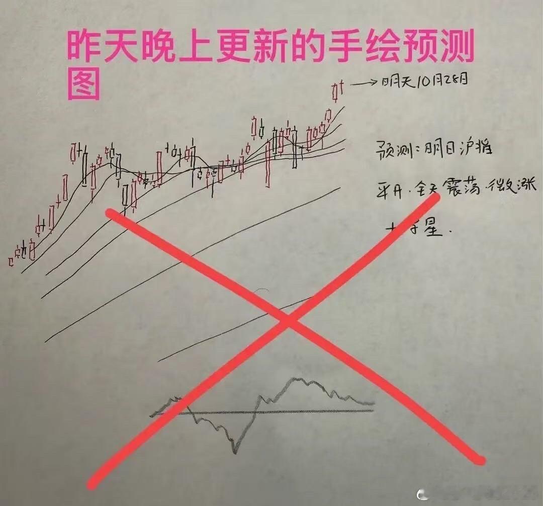 收评：今天 A股缩量收十字星符合预判，明天改怎么走？大家来看看莎莎怎么说，今天莎