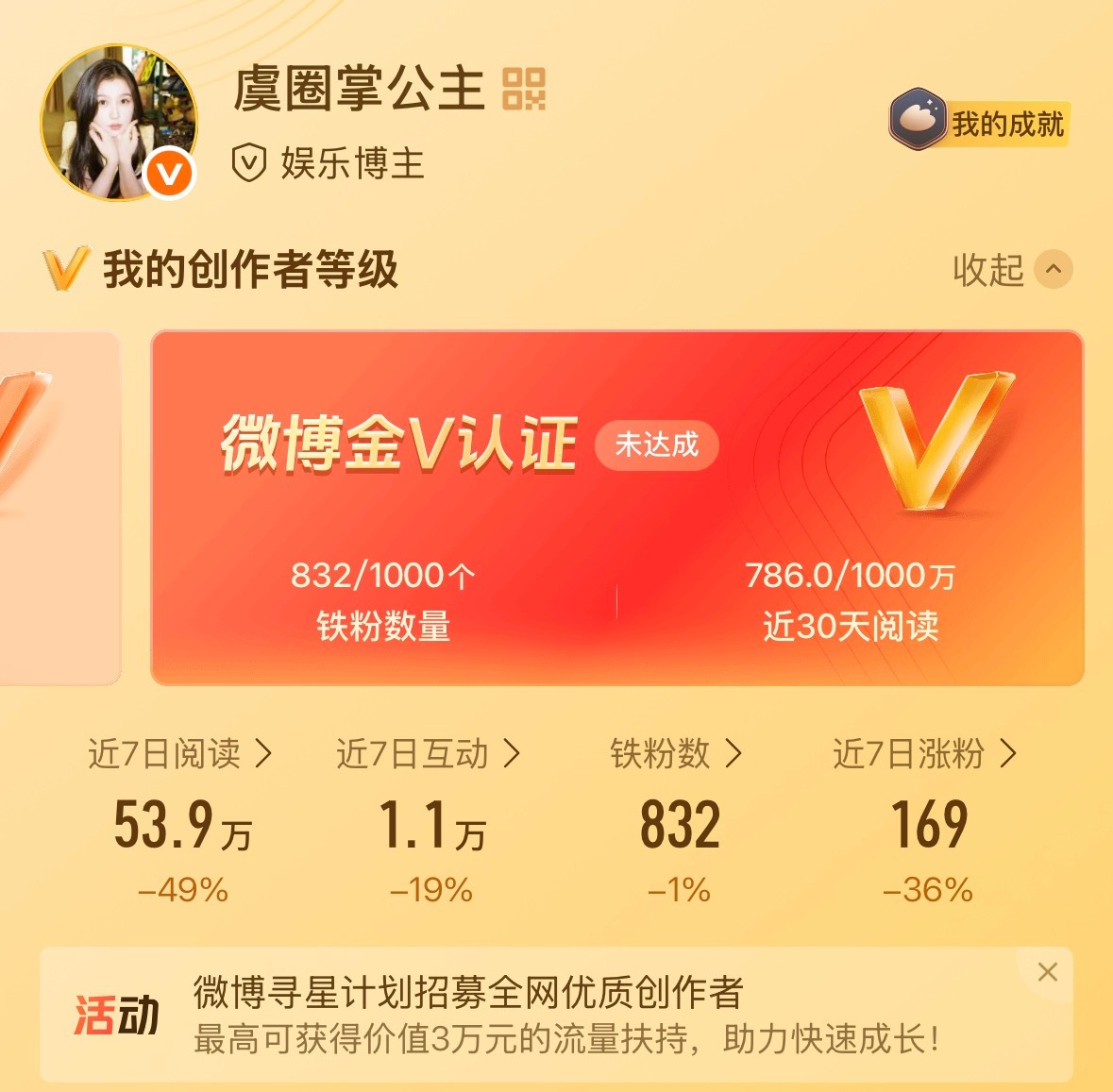 距离金裤衩还差168个铁铁