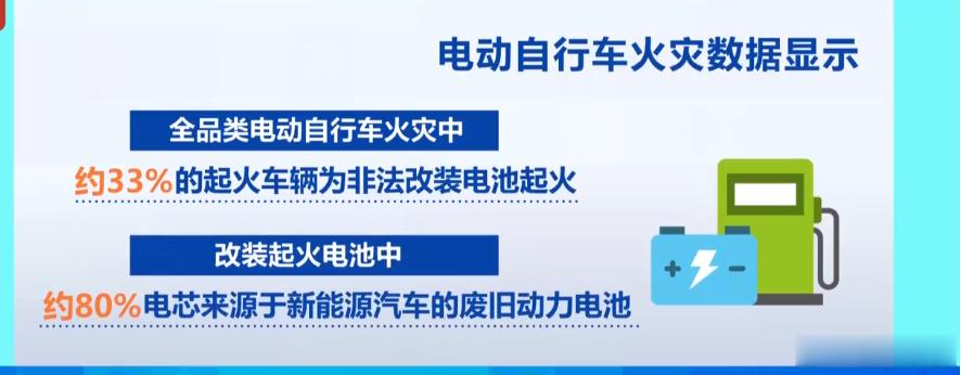 央视曝光违规电池地下工厂  这个堵是解决问题的一种途径，另外觉得疏通也是一种途径