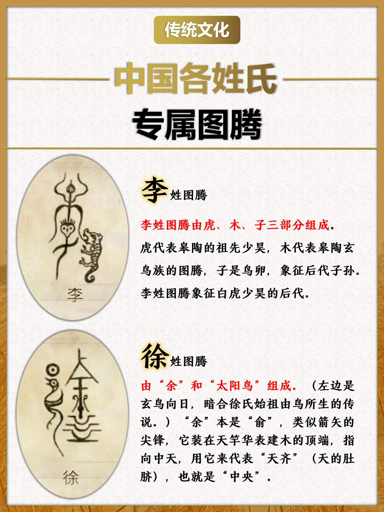 中国各姓氏专属图腾。 ​​​