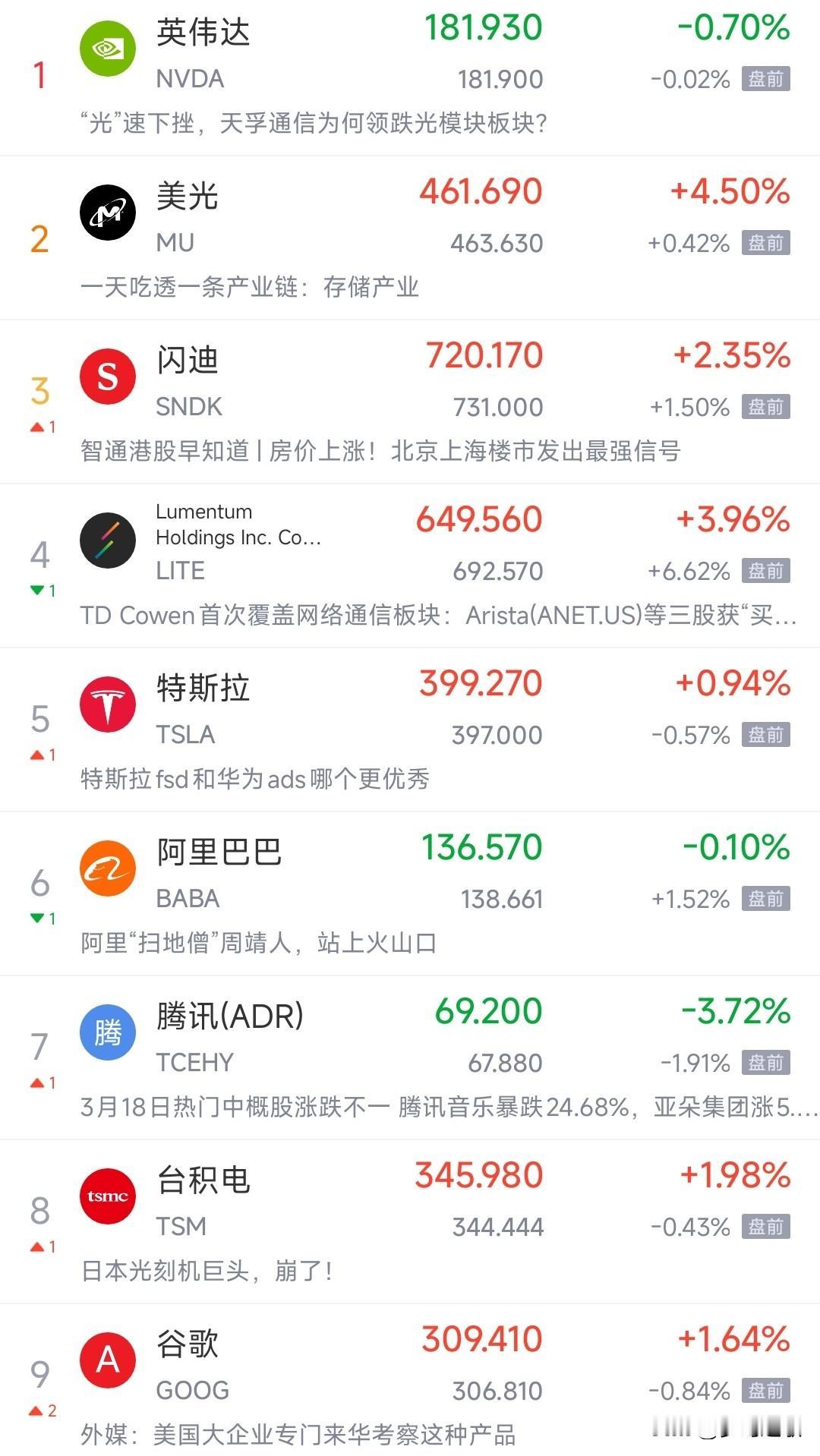 这是又出了什么事了，美股盘前直线暴跌，完全不给反弹的机会
美股已经连续反弹了两天