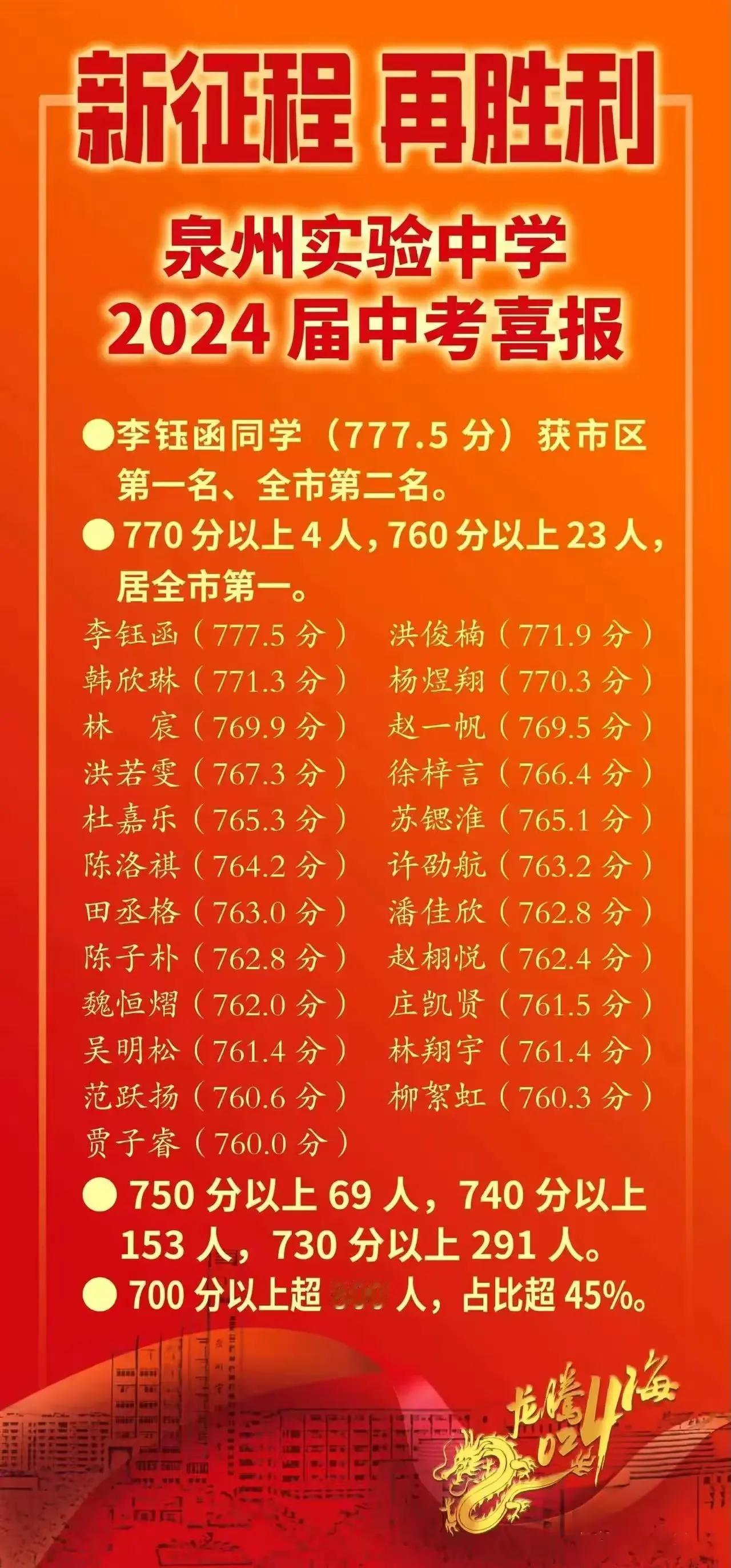 泉州实验中学700分以上800人，这得有多卷。泉州最好的初中了应该是。
