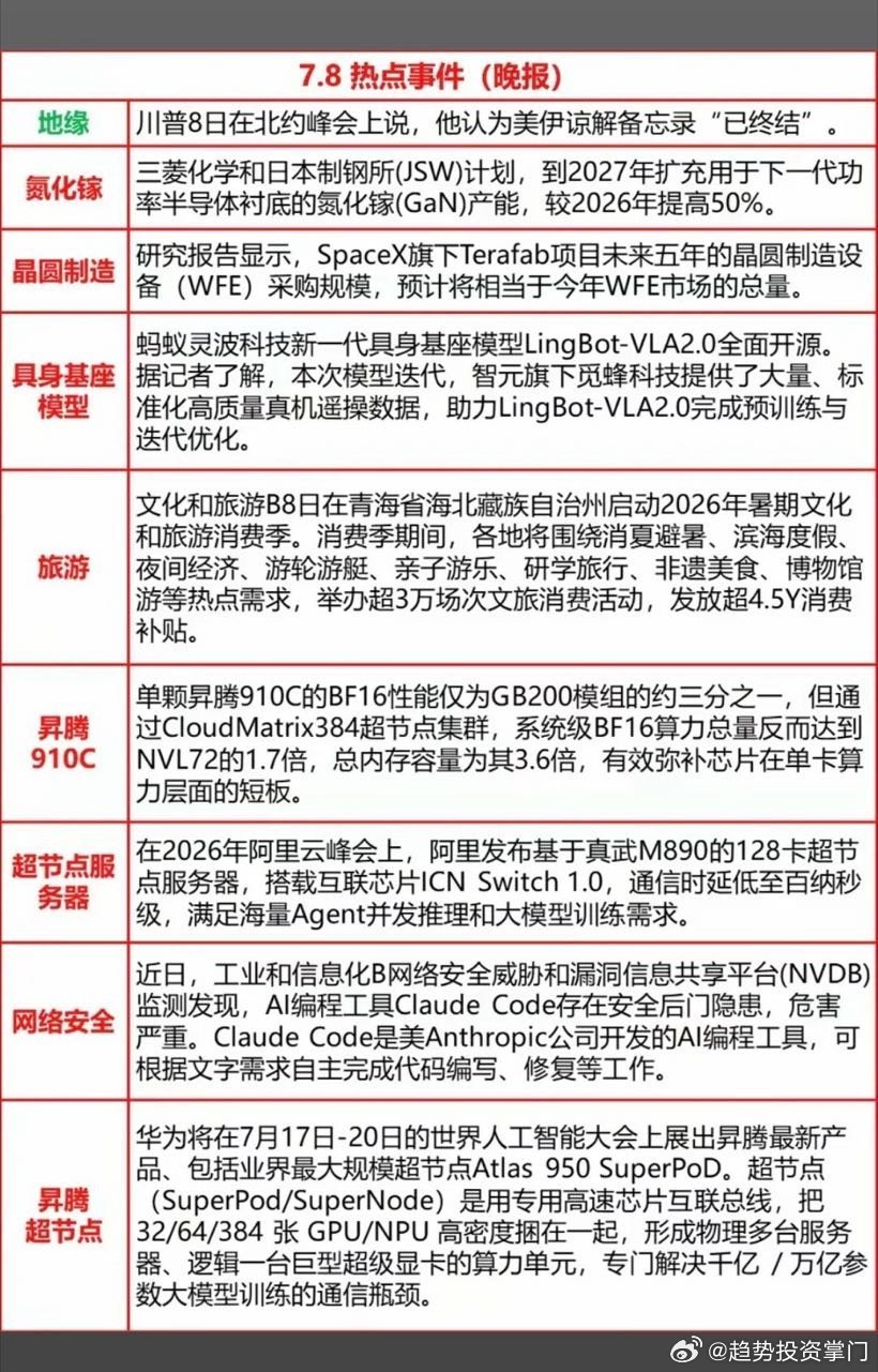7.08周三  晚间财经信息梳理！1.美伊又2.氮化镓3.晶圆制造4.具身基座模