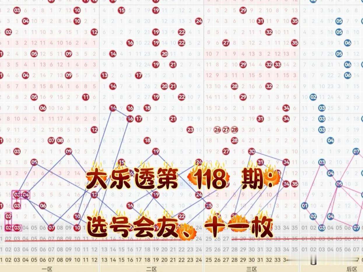 大乐透第 118 期：选号会友。
上期选号会友选中前区三枚 02、10、22，后