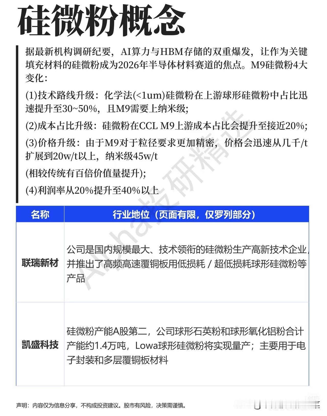 AI算力+HBM存储双轮驱动，纳米硅微粉赛道迎来价值重估窗口
 
AI服务器、大