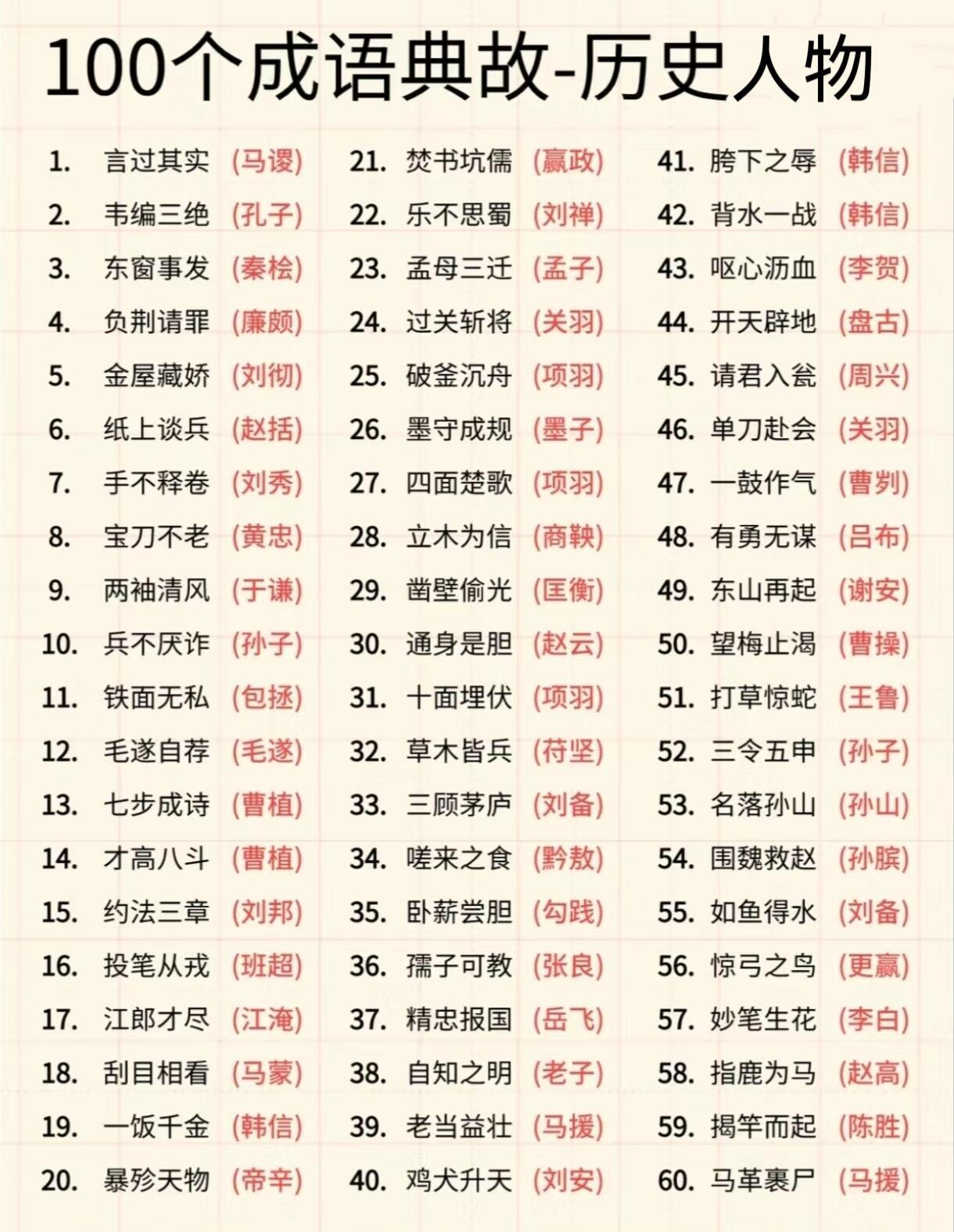 历史上100个成语典故对应的历史人物 