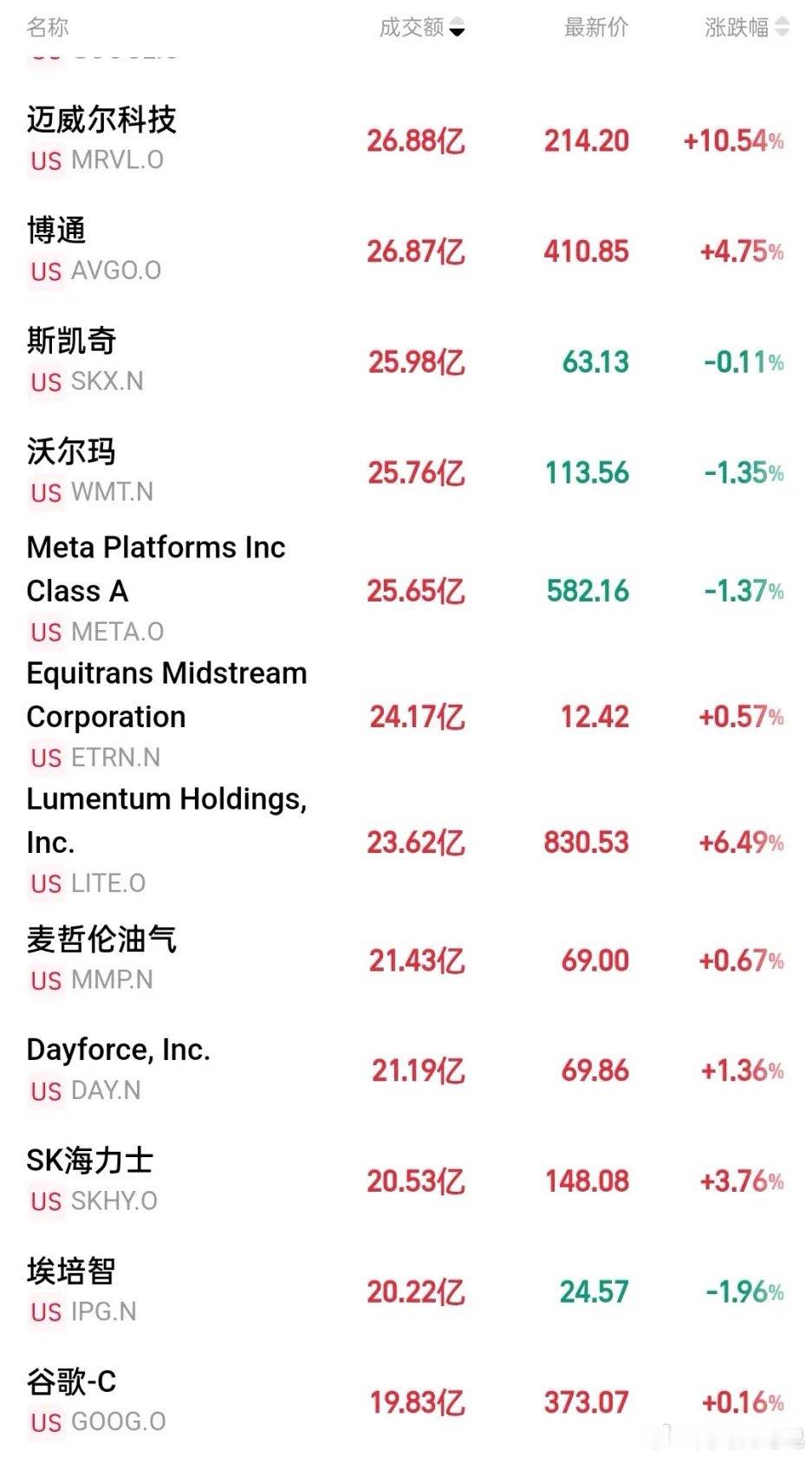 周三盘面大利好再度来袭！深夜美股三大指数均涨超1%！光通信概念迈威尔科技暴涨超1